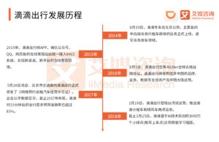 艾媒报告 2017 2018中国网约专车行业市场研究报告